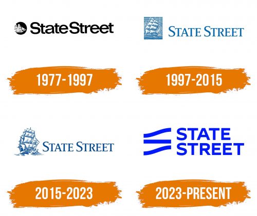Histoire du logo de State Street