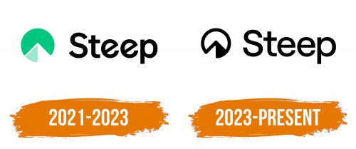 Histoire du logo de Steep
