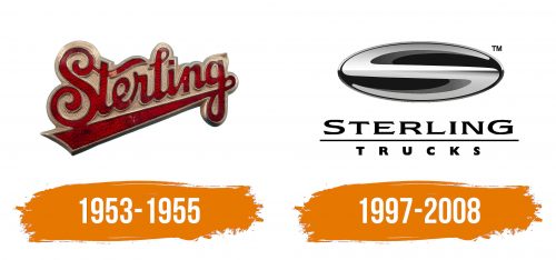 Histoire du logo de Sterling Trucks