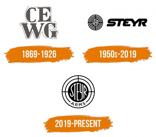 Histoire du logo de Steyr Arms