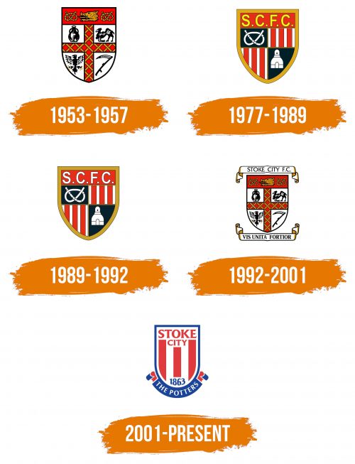 Histoire du logo de Stoke City