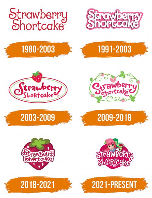 Histoire du logo de Strawberry Shortcake