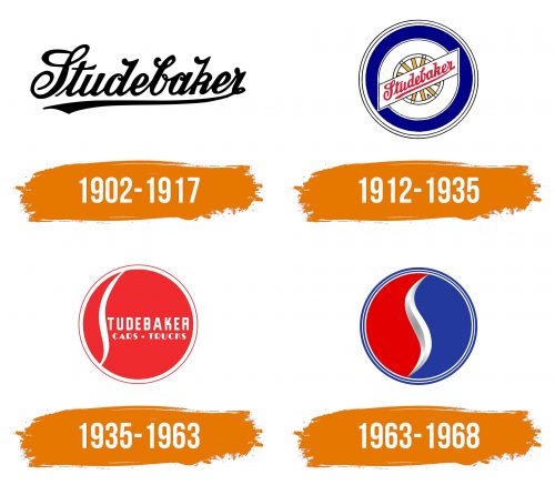 Histoire du logo de Studebaker