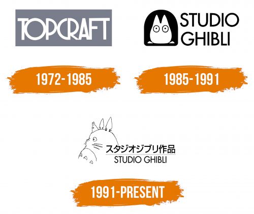 Histoire du logo de Studio Ghibli