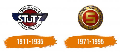 Histoire du logo de Stutz Motor Company