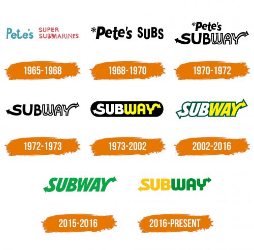 Histoire du logo de Subway