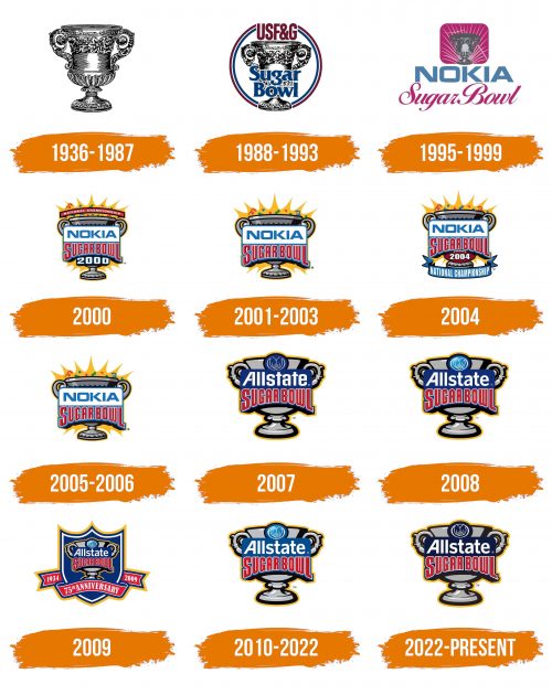 Histoire du logo de Sugar Bowl