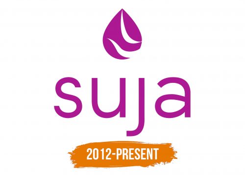 Histoire du logo de Suja
