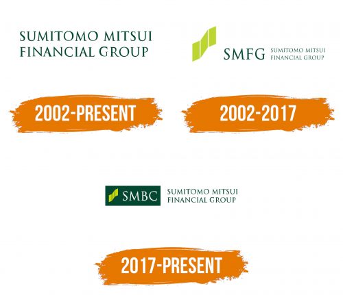 Histoire du logo de Sumitomo Mitsui Financial Group (SMFG)