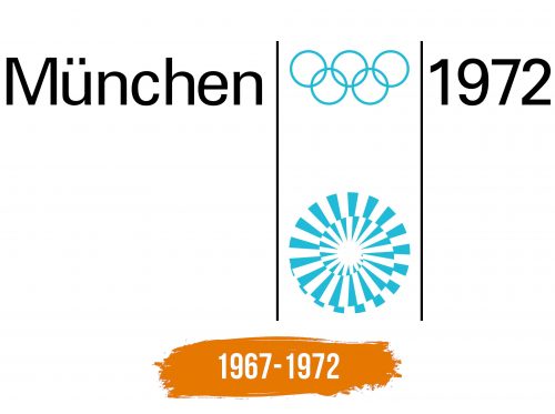 Histoire du logo de Summer Olympics 1972