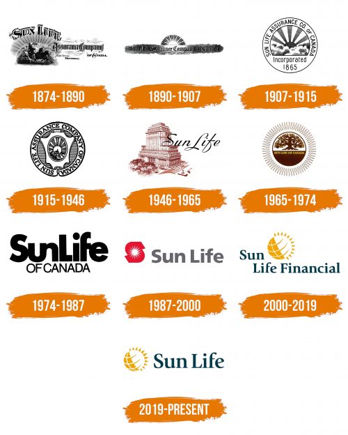 Histoire du logo de Sun Life Financial