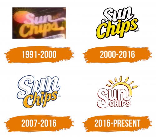 Histoire du logo de SunChips