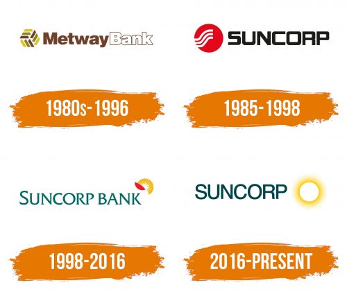Histoire du logo de Suncorp Bank