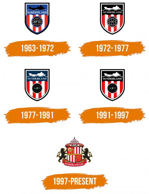 Histoire du logo de Sunderland