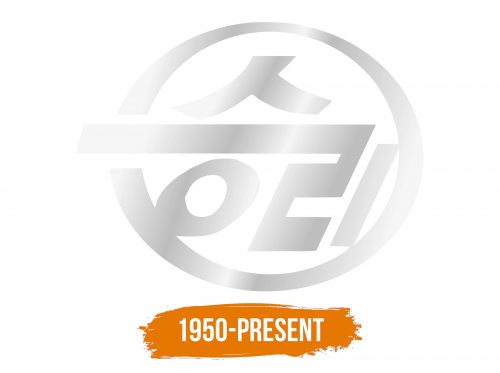 Histoire du logo de Sungri Motor Plant