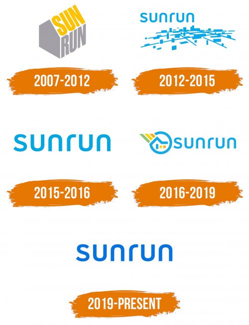 Histoire du logo de Sunrun