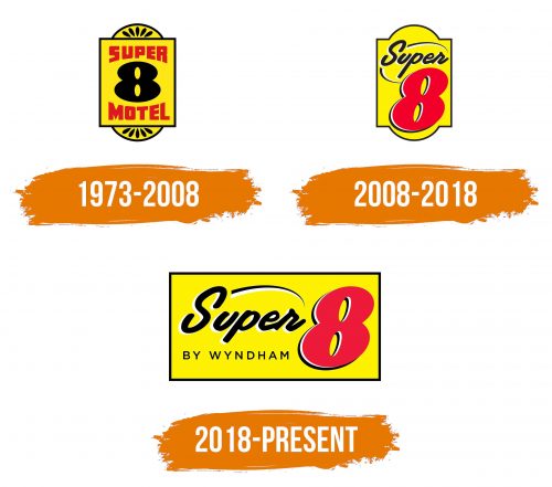 Histoire du logo de Super 8