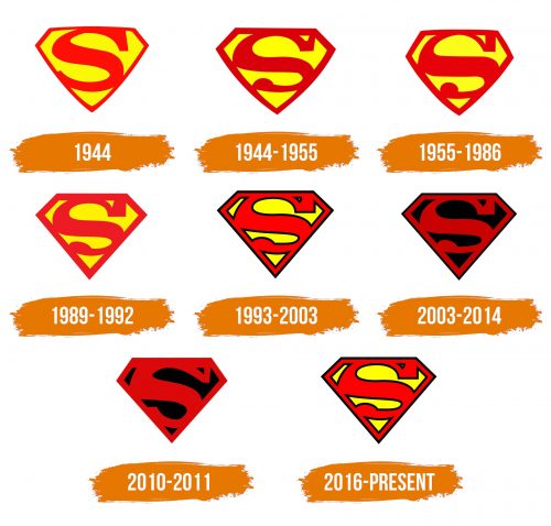 Histoire du logo de Superboy