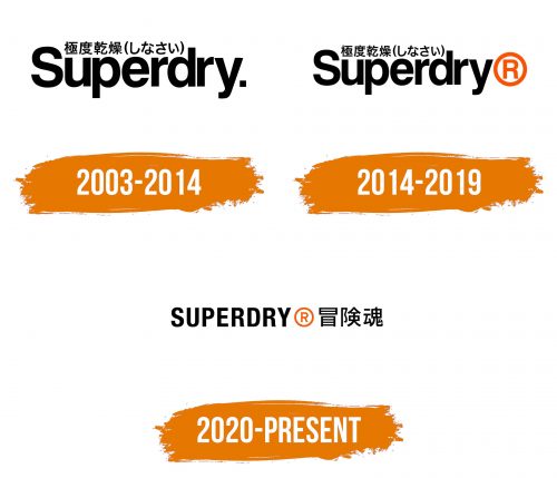 Histoire du logo de Superdry