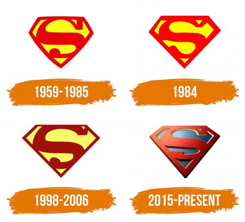 Histoire du logo de Supergirl