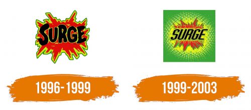 Histoire du logo de Surge