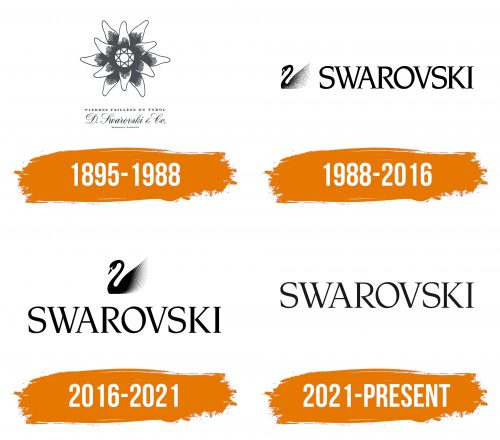 Histoire du logo de Swarovski