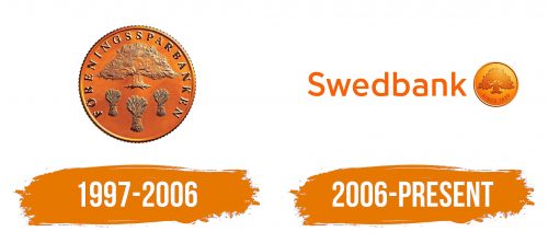 Histoire du logo de Swedbank