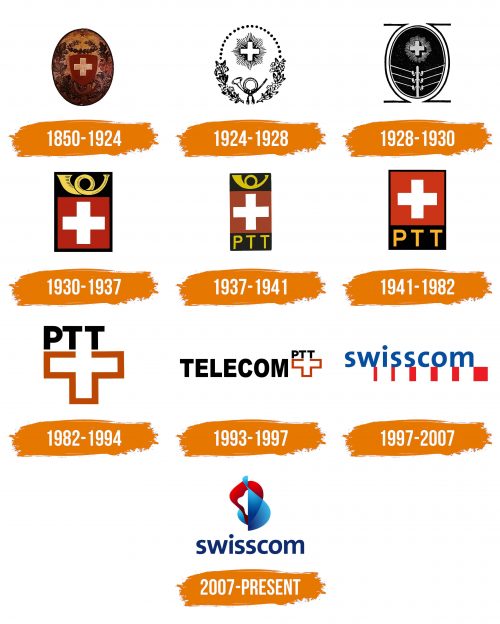 Histoire du logo de Swisscom