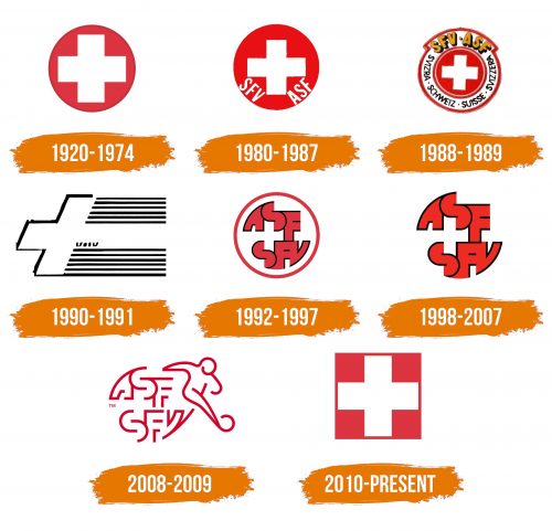 Histoire du logo de Switzerland National Football Team