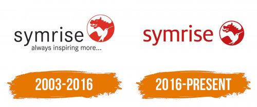 Histoire du logo de Symrise