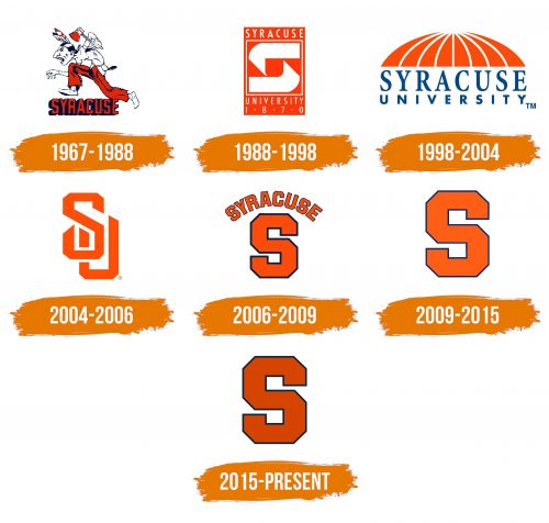 Histoire du logo de Syracuse Orange