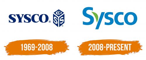 Histoire du logo de Sysco