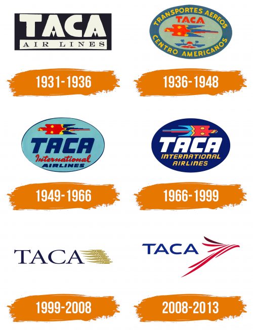 Histoire du logo de TACA