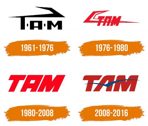 Histoire du logo de TAM Airlines