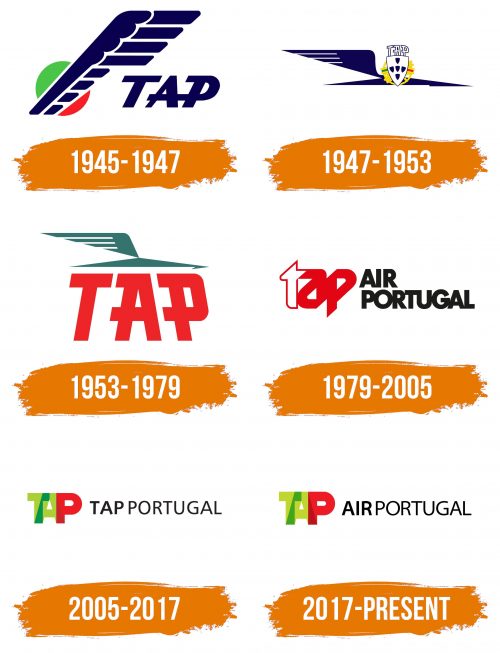 Histoire du logo de TAP Portugal