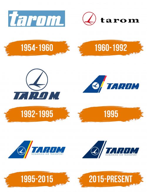 Histoire du logo de TAROM