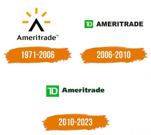Histoire du logo de TD Ameritrade