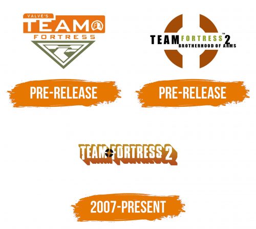 Histoire du logo de TF2