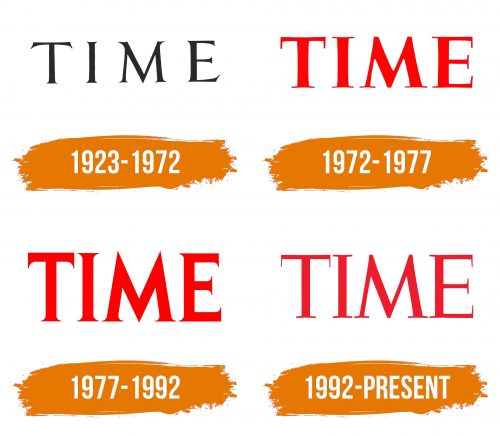 Histoire du logo de TIME
