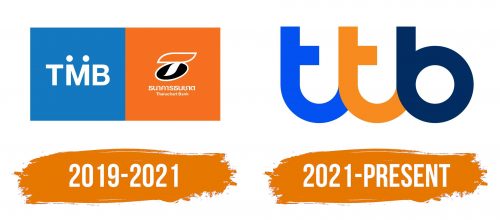 Histoire du logo de TMB Thanachart Bank