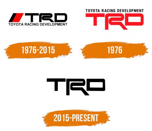 Histoire du logo de TRD