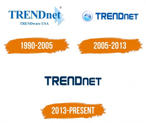 Histoire du logo de TRENDnet
