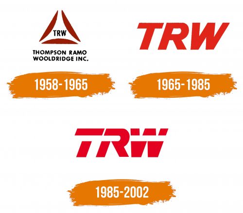 Histoire du logo de TRW