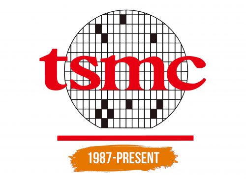Histoire du logo de TSMC