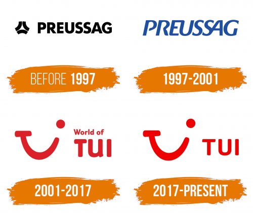 Histoire du logo de TUI