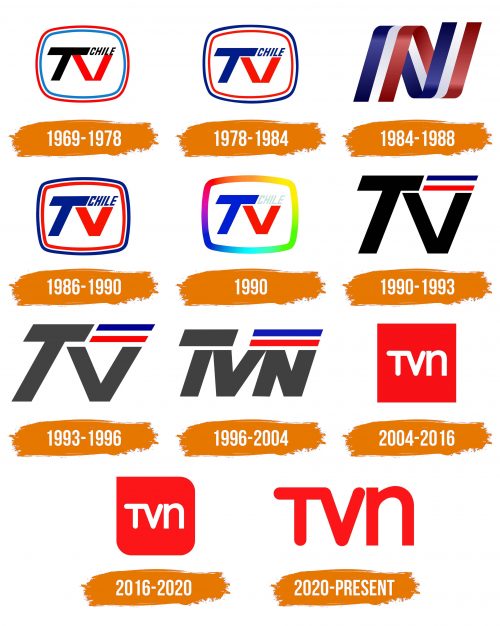 Histoire du logo de TVN Chile