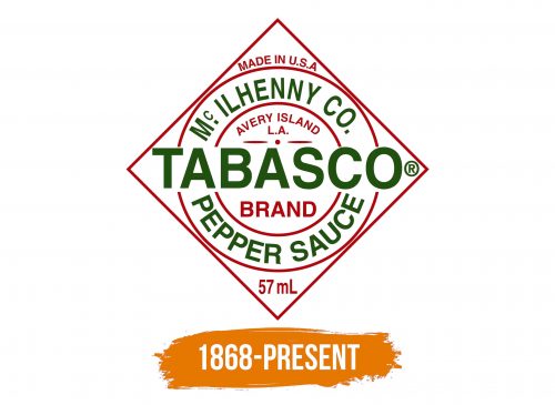 Histoire du logo de Tabasco