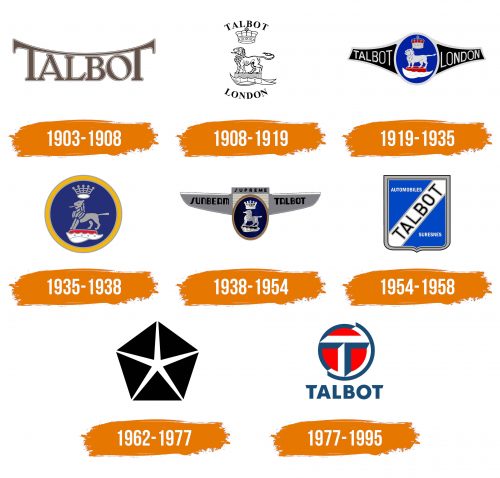 Histoire du logo de Talbot