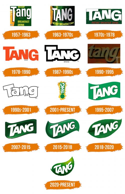 Histoire du logo de Tang