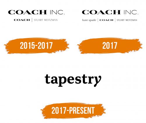Histoire du logo de Tapestry
